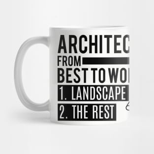 architects from bestto worst Mug